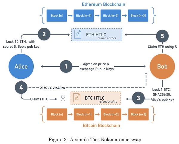 BTC闪电网络DEX的解决办法