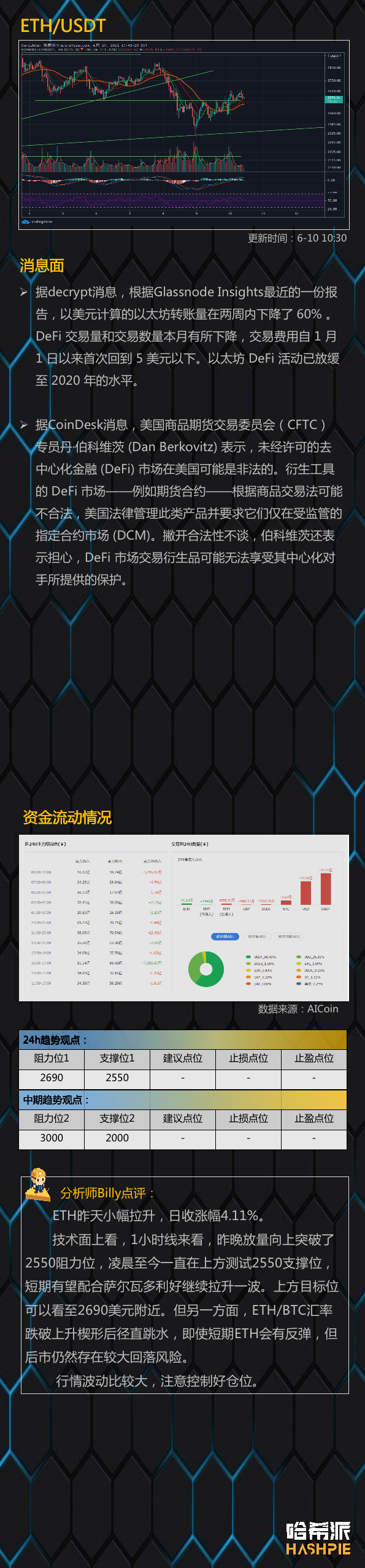 行情分析：大饼吸血上行，牛市回来了吗？