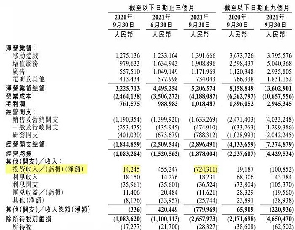 拥有3万名虚拟主播的B站 能乘上元宇宙的东风吗？