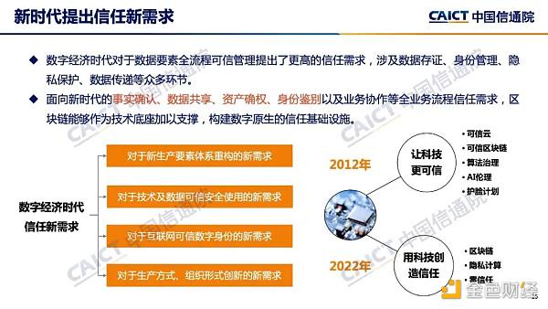 中国信通院发布《区块链白皮书（2022年）》