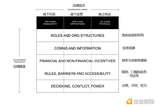 DEF事件的反思：治理国库如何避免成为“幕后玩家”的提款机？