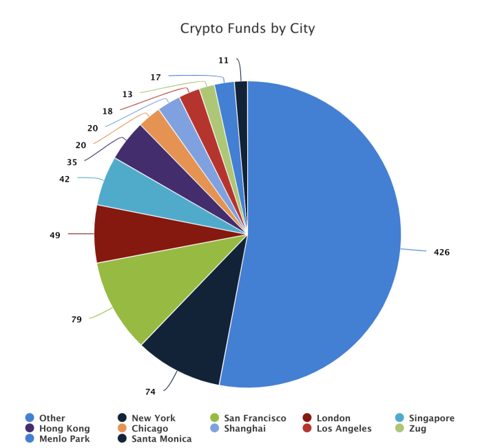 OP Research：2023 Crypto Nomad启航指南