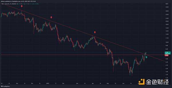 DeFi 巨头进军 NFT 领域 用户怎么看？