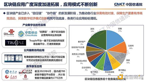 中国信通院发布《区块链白皮书（2022年）》