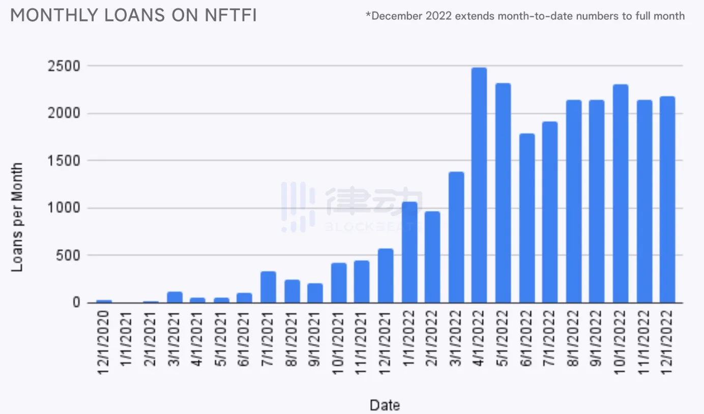 NFT喜迎小阳春，是真回暖还是假牛市？