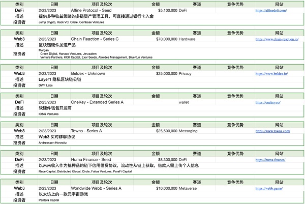 市场平淡无奇 BTC生态繁荣