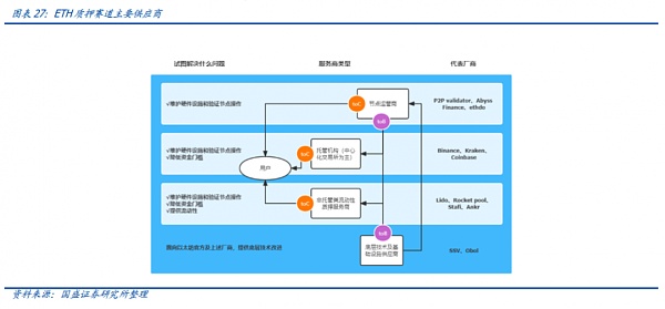 大转换：以太坊合并 从显卡跌价说起