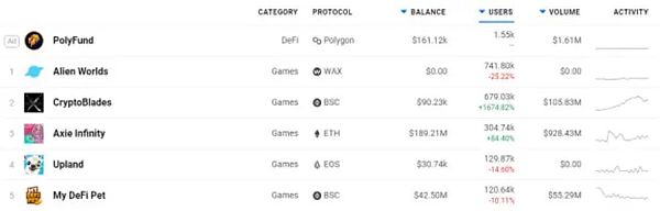 王者荣耀营收被超？GameFi掀起的Play to Earn淘金巨浪