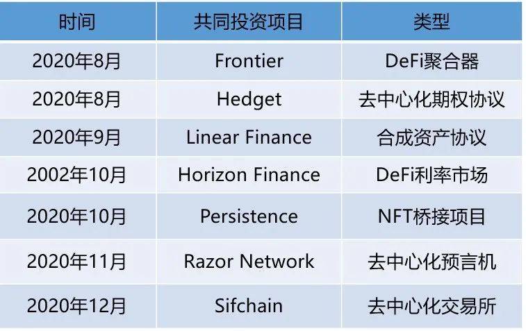 起底SBF的「朋友圈」：其背后有哪些深度的利益绑定关系？