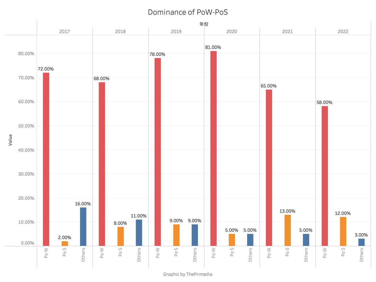 观点：坚守 PoW 的逻辑 太坊 Merge 硬分叉合法性与可行性分析