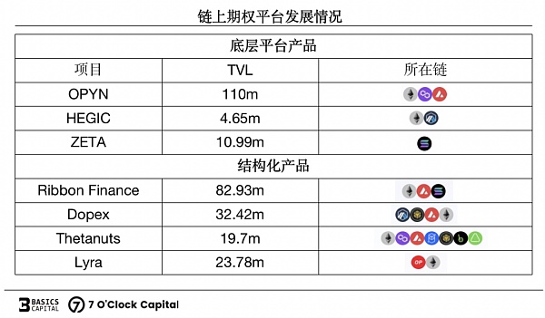 链上期权 迈入非线性加密衍生世界的窄门