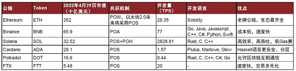 元宇宙系列之Web3.0：新范式开启互联网新阶段