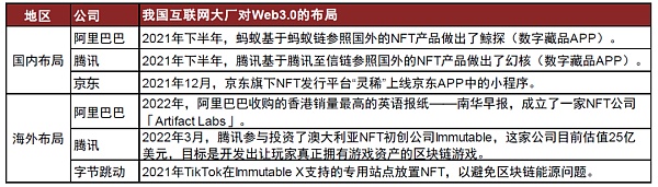 元宇宙系列之Web3.0：新范式开启互联网新阶段