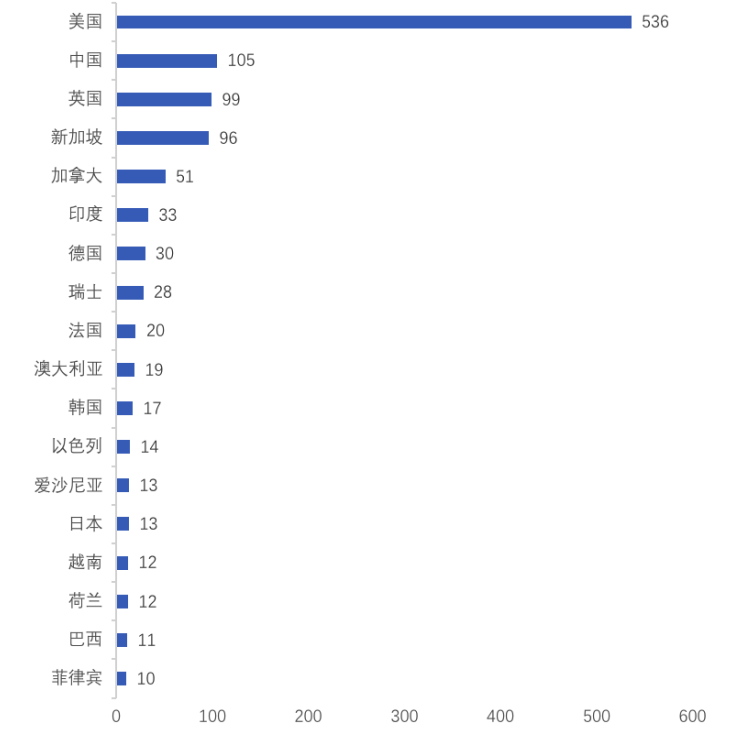 OP Research：2023 Crypto Nomad启航指南