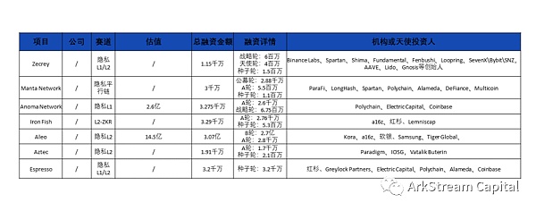 详解 zk 在扩容和隐私保护赛道的投资机会 ( 二 )