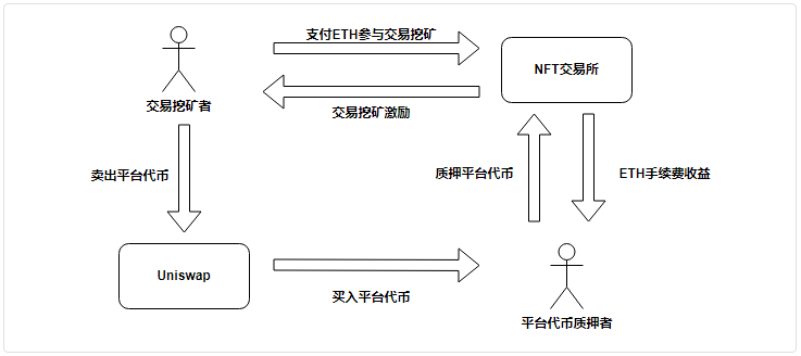 NFT交易所行业概览：NFT交易所的核心竞争力是什么？