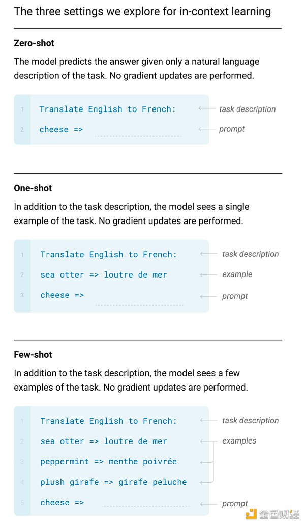 ChatGPT：OpenAI的技术「执拗」与「豪赌」