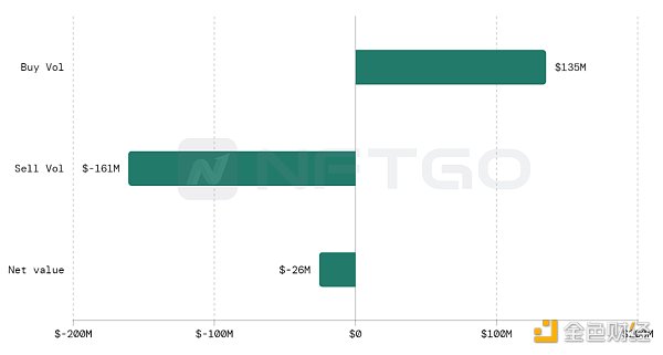 金色观察 | 2022年度一览：深析NFT巨鲸动向