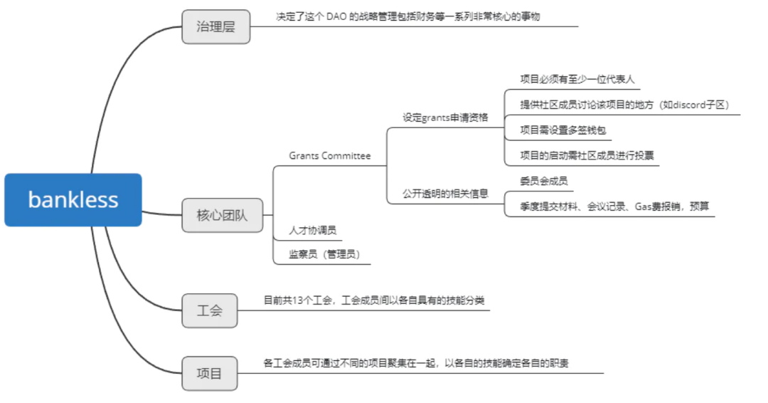 5分钟了解DAO的发展史及标志性实例