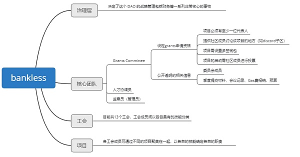 从实例来看 DAO：权力分散的伟大尝试