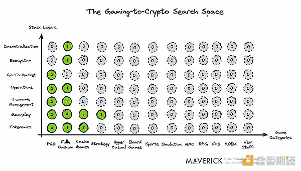 探索 Web 2.5 游戏的生存之道：crypto 的颠覆性用对地方