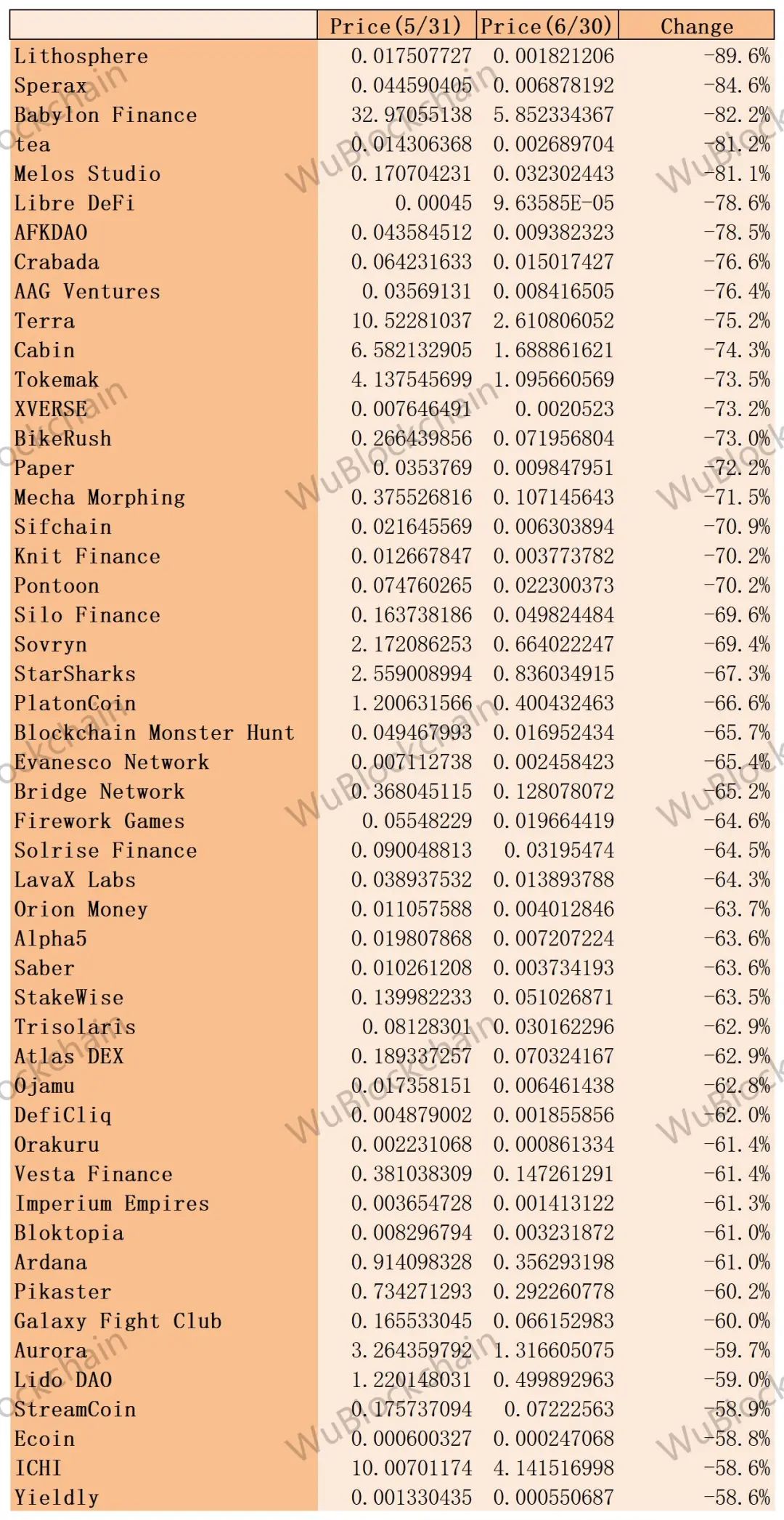 VC 月报：6 月融资金额环比下降 18% 机构债务融资金额上升