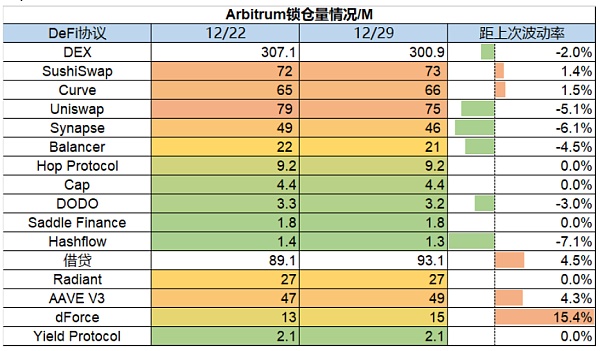 市场静待复苏 L2生态兴旺