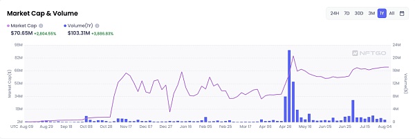 ENS：Web3 世界的名片