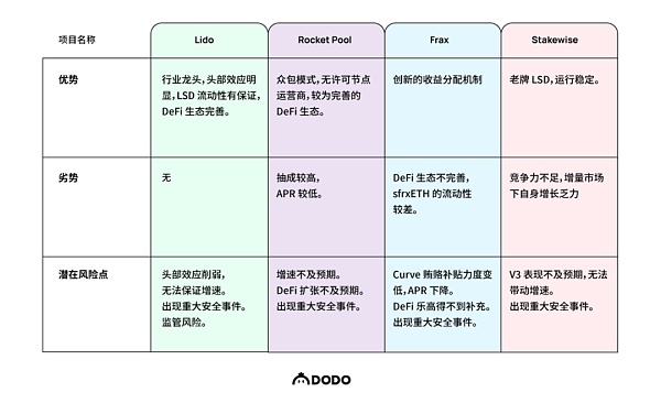 数据解读以太坊质押赛道