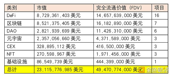 <b>Token Unlocks报告：2023加密项目解锁会有何影响？</b>