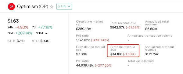 Immutable X：从链游基建走向标准化NFT发行平台