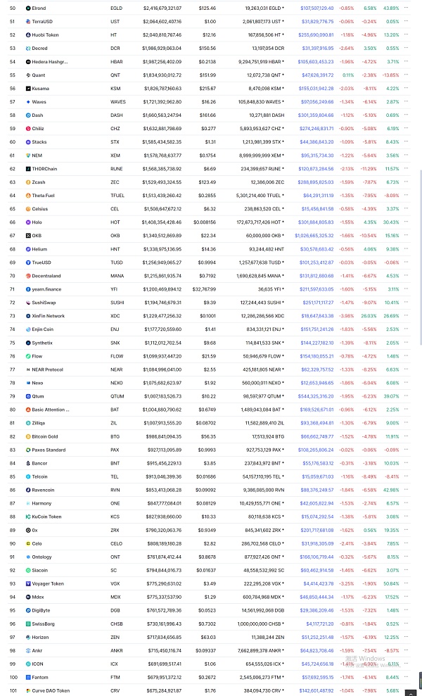 61个百倍项目的特征 寻找下个周期alpha