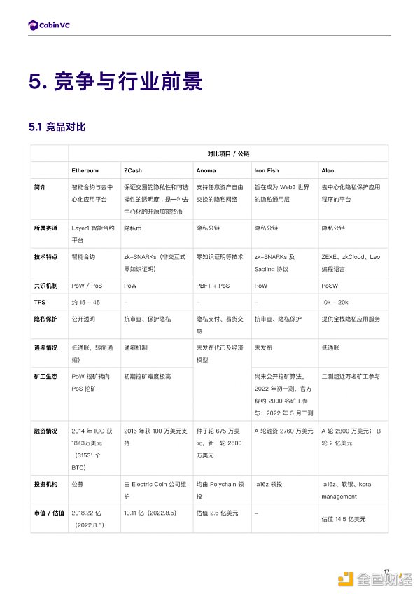 详解模块化Web3隐私公链Aleo        