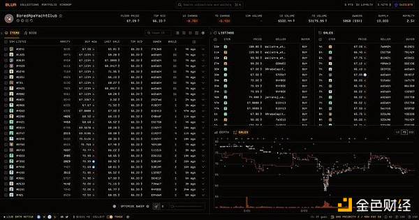 Blur正走向“金融投机怪圈”  谈谈NFT的本质