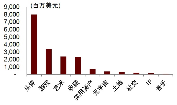 元宇宙系列之Web3.0：新范式开启互联网新阶段