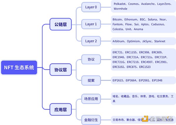 NFT 行业 2022 年发生了什么？NFTGo NFT 年报（一）