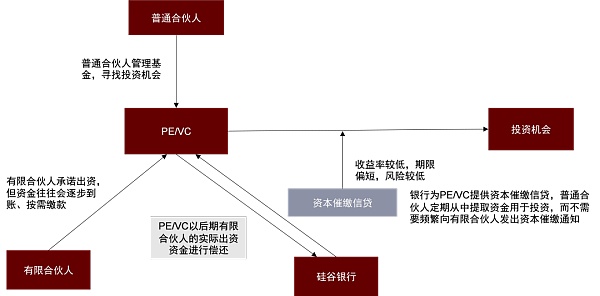 硅谷银行事件与潜在的流动性风险敞口