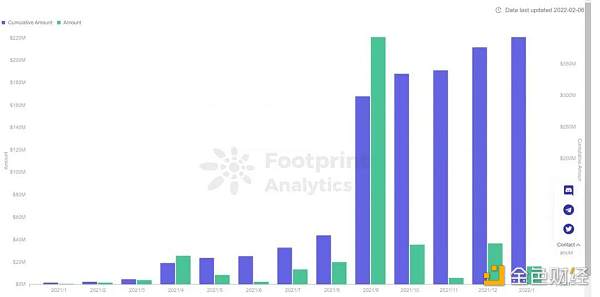 SocialFi 1.0 到 2.0 的发展现状与未来展望