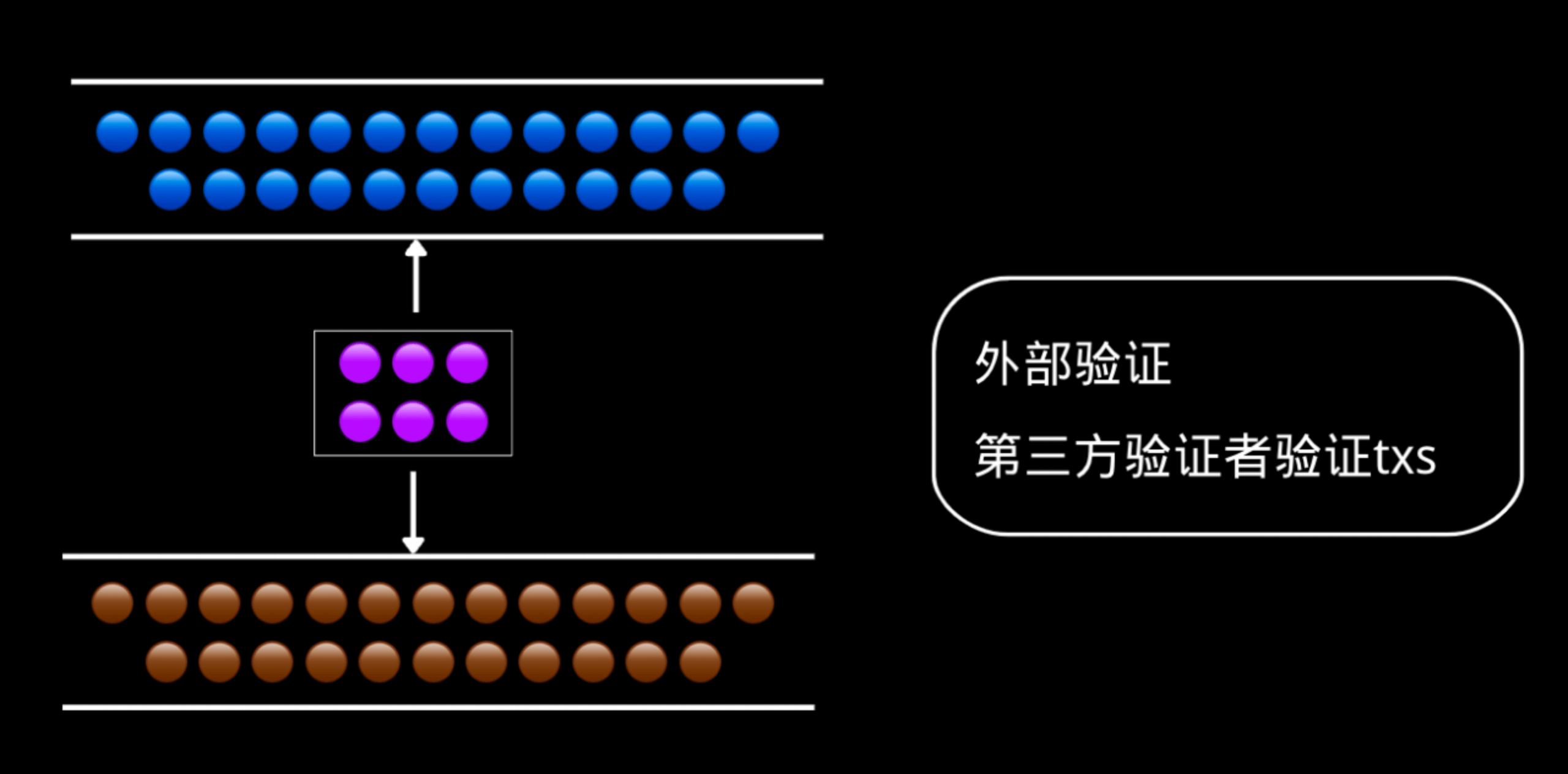 三个热门 Trustless 跨链桥实战 PK 孰优孰劣？