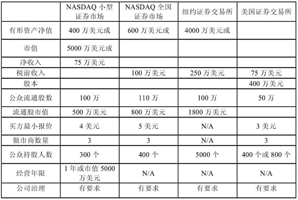 人类交易史：证券交易所、加密货币交易所和去中心化交易所的发展与比较 (下）