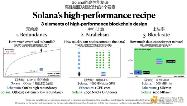 全面对比Aptos与Solana：Aptos将成为Solana的强劲对手？