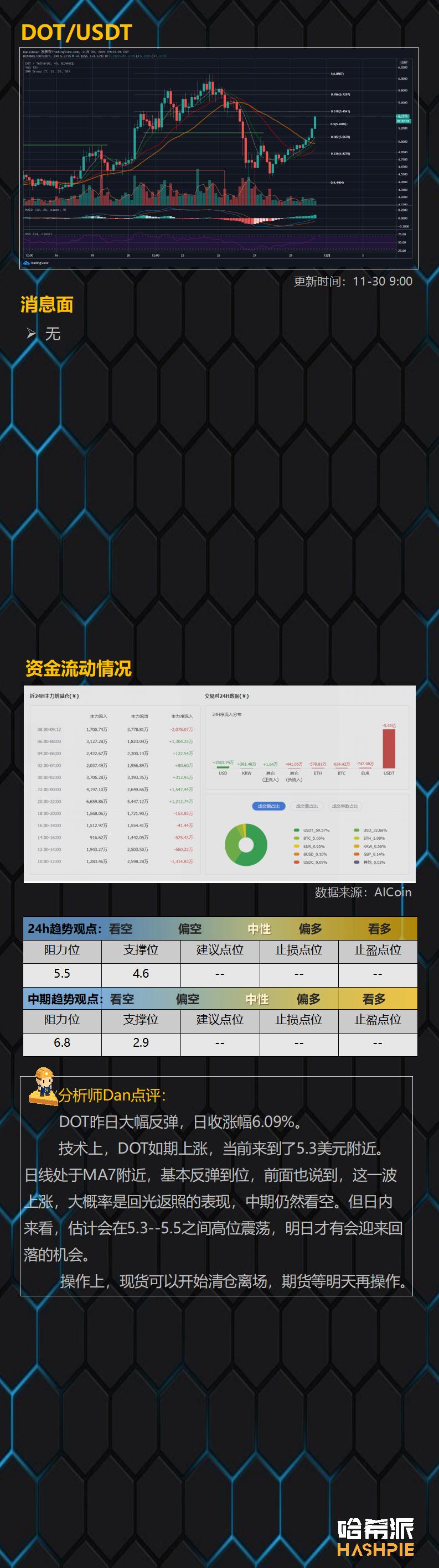 双顶还是新高，ETH2.0启动前面临转折点