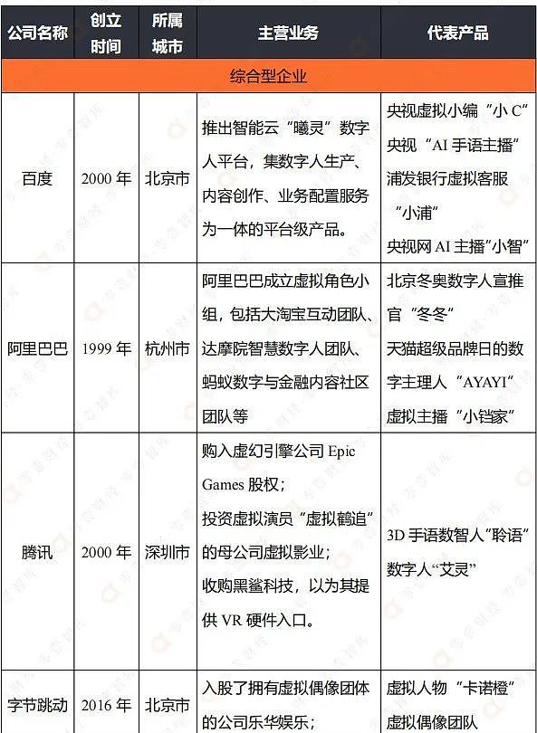 虚拟数字人TOP50排行榜