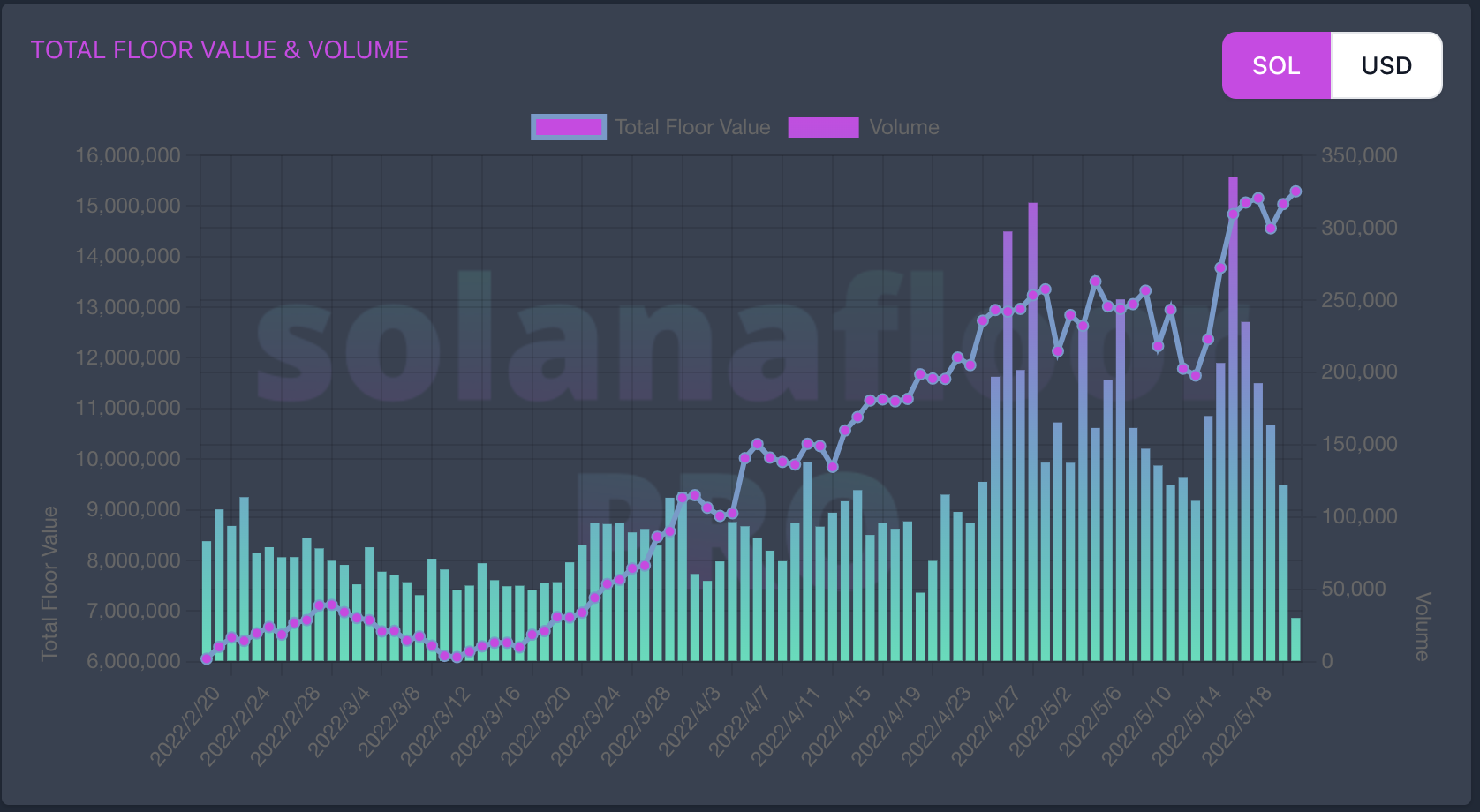 Solana上的NFT，红海中的「下沉市场」