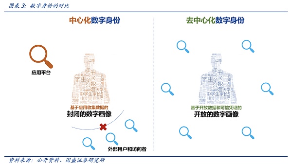 DID与灵魂绑定：元宇宙的信用基石