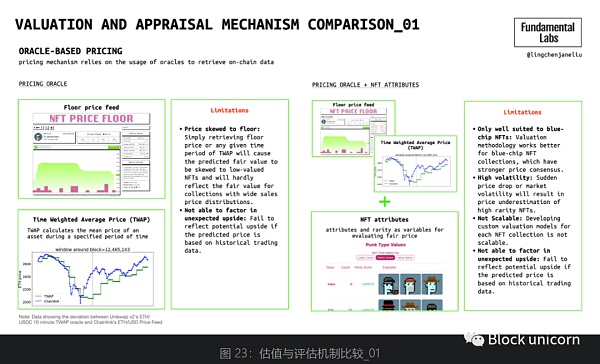 NFT金融化：早期领域的发展机会