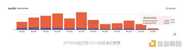 以太坊即将合并，如何从中找到超额收益机会？