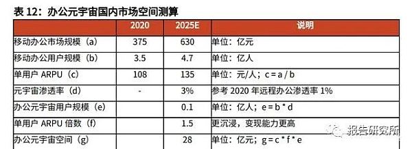 元宇宙行业深度研究报告：下一代沉浸式互联网