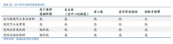 大转换：以太坊合并 从显卡跌价说起