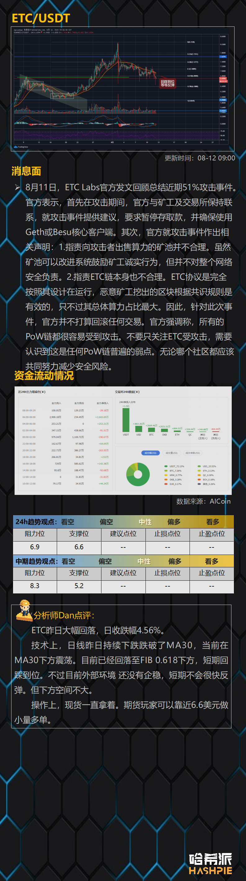 行情分析：比特币再次跌入调整区间，大盘开始休整